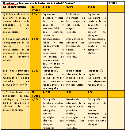 Actividad 2 sesión 2
