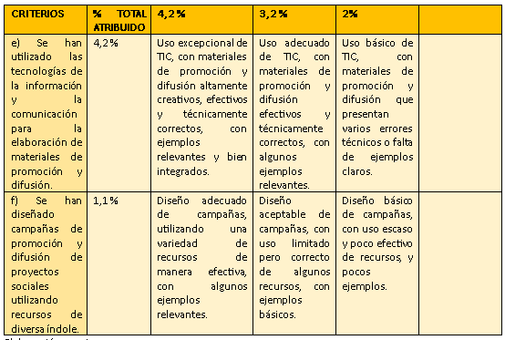 Evaluación Actividad 4, Sesión 2